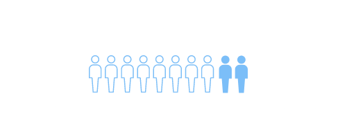8 in 10 Utahns have never been tested.